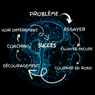 Le Coaching PNL